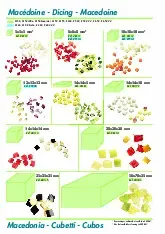 robot-coupe-28115w-food-processor-disc-plate-dicing-specsheet-250723iollg8.pdf