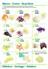 robot-coupe-28058w-food-processor-disc-plate-shredding-grating-specsheet-250723wpoope.pdf